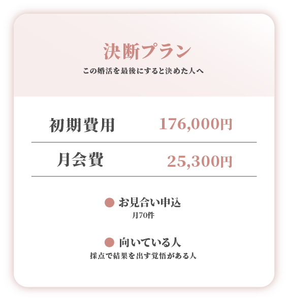 決断プランの料金カード