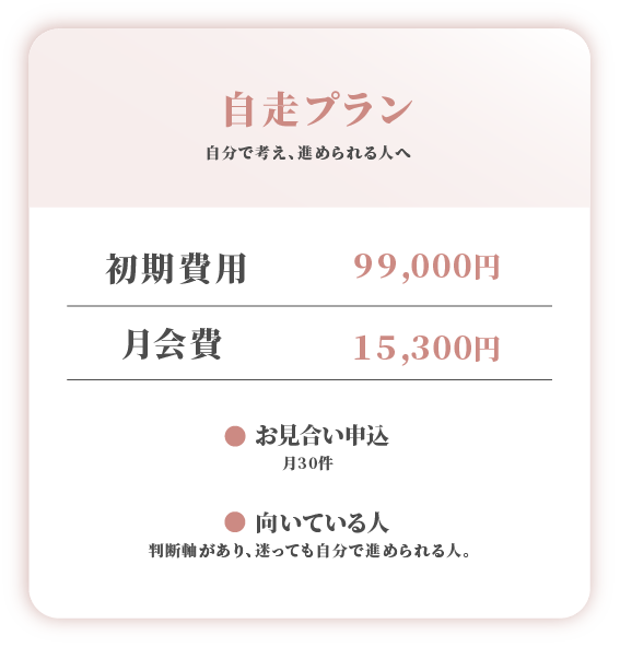 自走プランの料金カード
