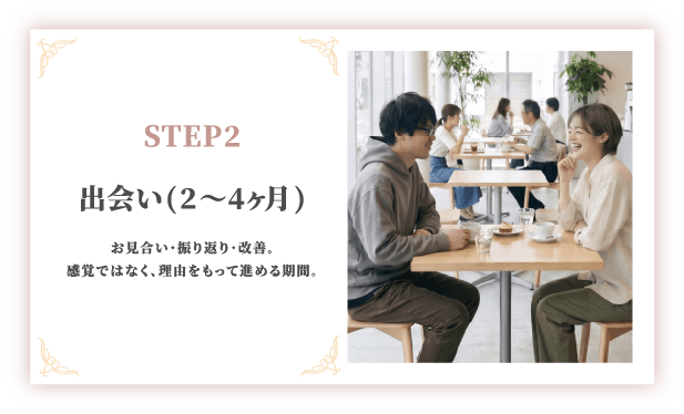 STEP2 出会い 2〜4ヶ月のロードマップカード