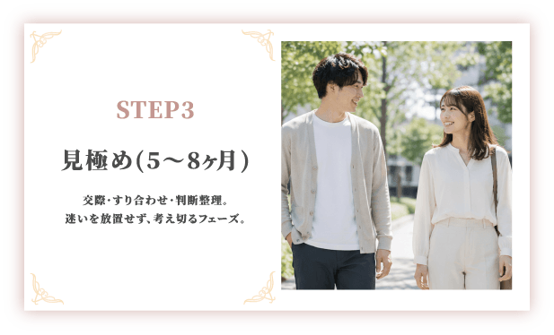 STEP3 見極め 5〜8ヶ月のロードマップカード