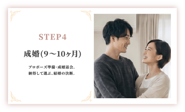 STEP4 成婚 9〜10ヶ月のロードマップカード